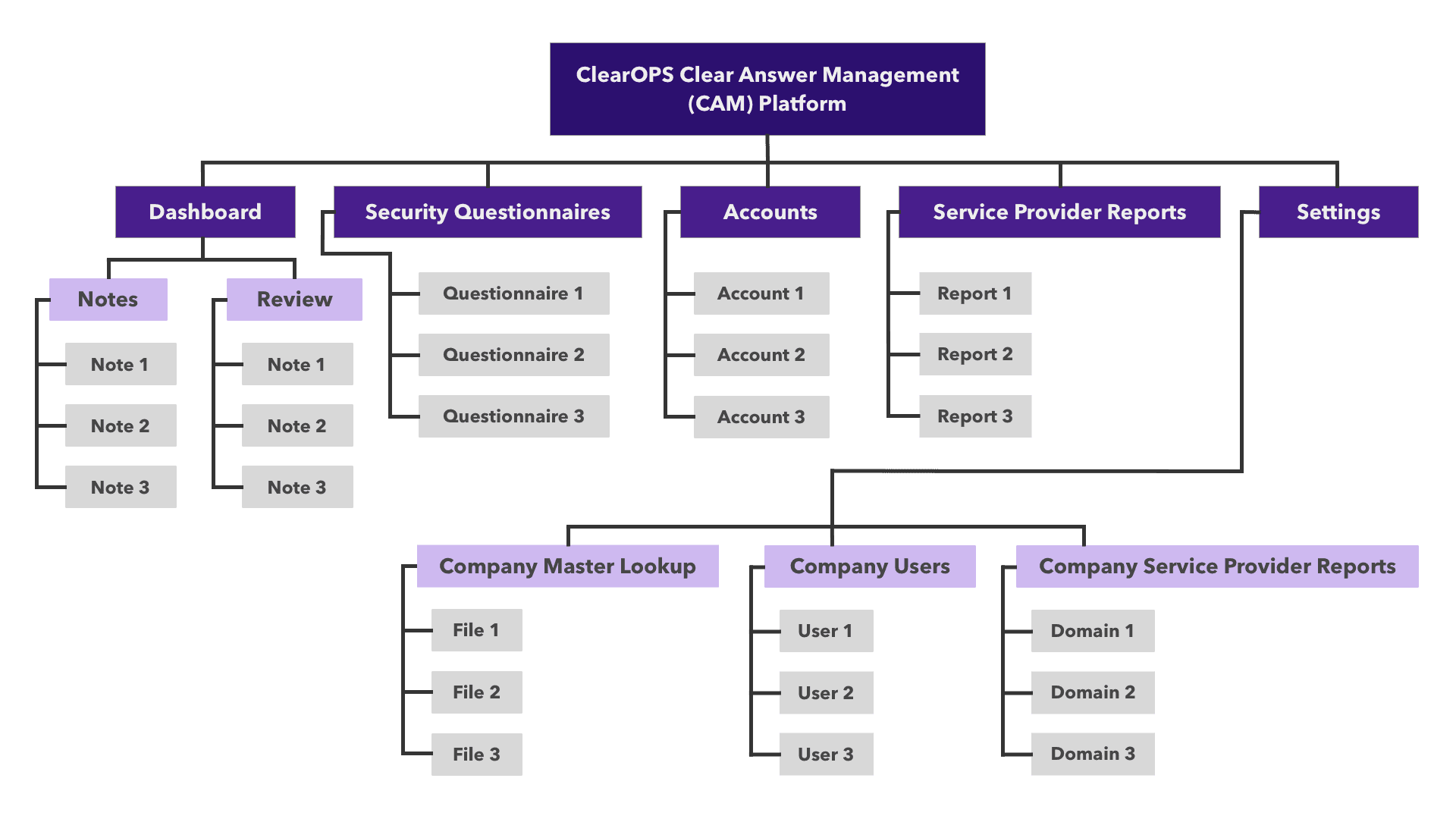 Platform Sitemap